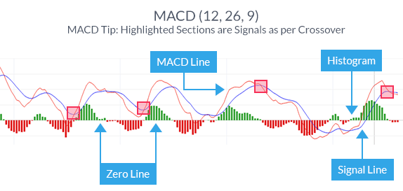 4 Effective Trading Indicators Every Trader Should Know - 